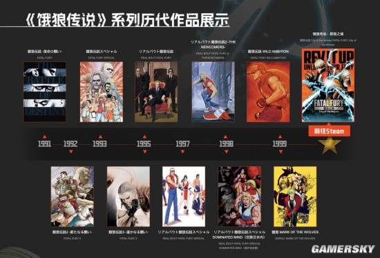 新时代的格斗游戏走上了一条殊途同归的道路(图2)