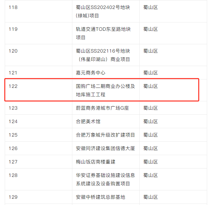 重磅！合肥一烂尾楼要复活了！(图3)