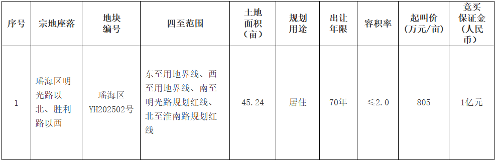 重磅！合肥一烂尾楼要复活了！(图5)