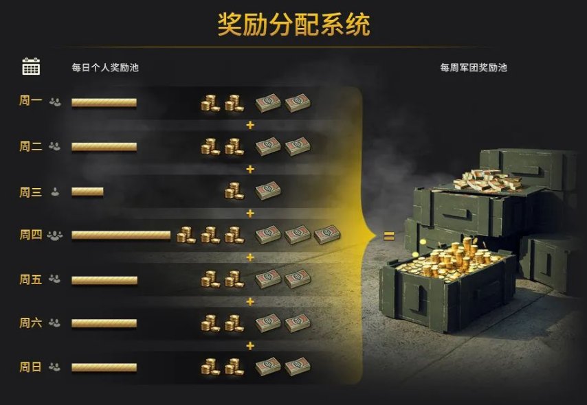 《坦克世界》在领土战第7赛季中崛起：参与战斗赢取金币和战争债券等奖励(图1)