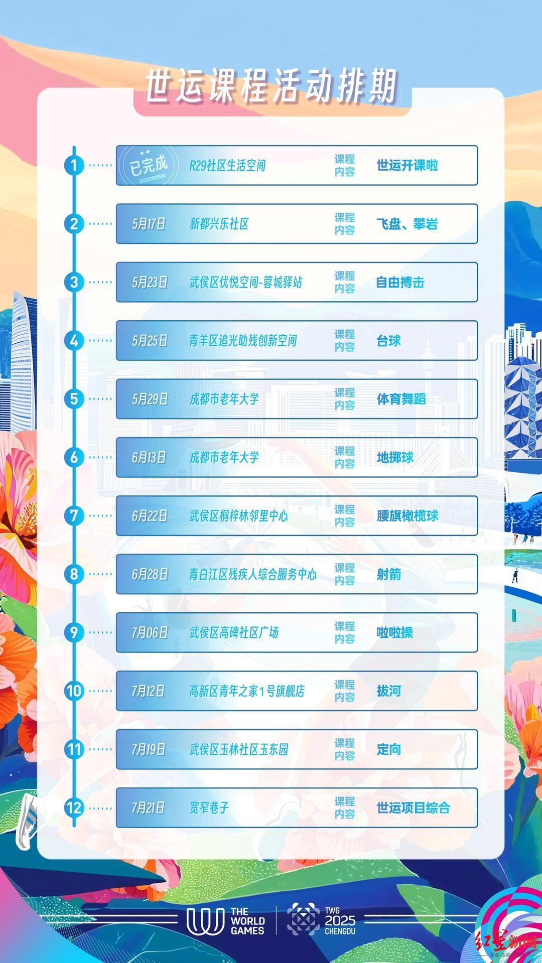 全民上场！成都用“世运空间”打开赛事生活新方式(图3)