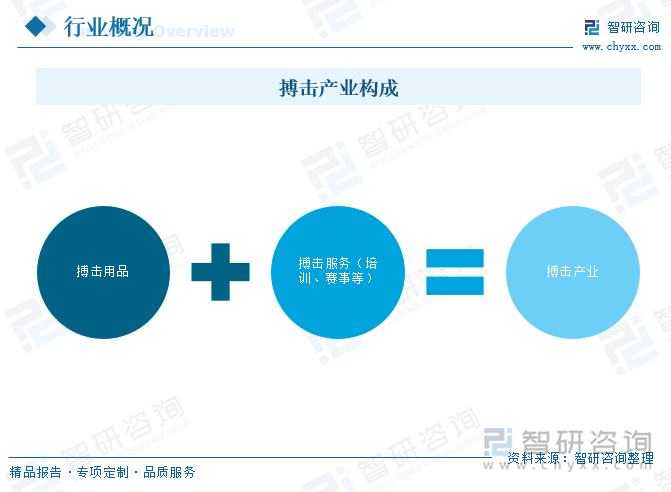 2025年中国搏击行业市场政策、产业链、发展现状、竞争格局及发展趋势研判：昆仑决在赛事运营领域占据重要地位[图](图1)