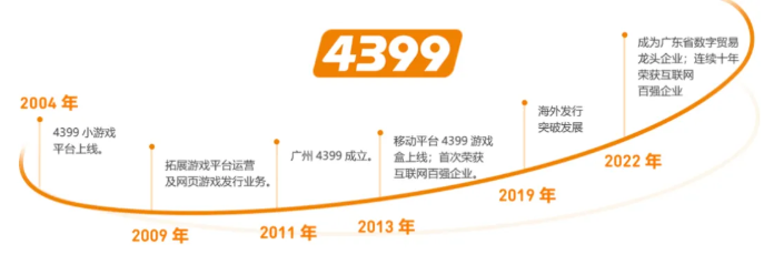 4399确认参展2025ChinaJoyBTOC好游戏就要一起玩！(图3)