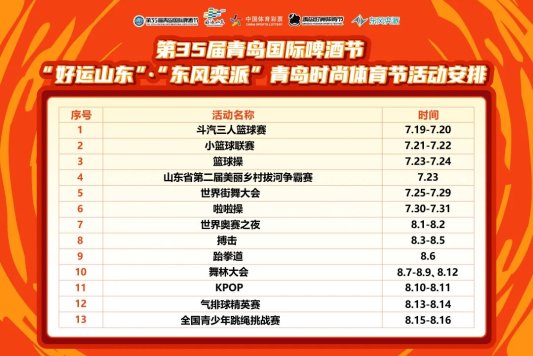 燃动夏日！第35届青岛国际啤酒节“好运山东”·“东风奕派”青岛时尚体育节7月19日在金沙滩啤酒城火热开赛！(图1)