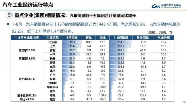 中国车市这一比例创下历史新高(图1)