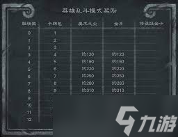 2025年5月炉石传说英雄乱斗角斗场卡组怎么搭配(图1)